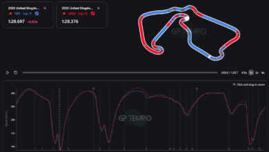 Data chart visualizing Energy Management British GP, showing how 2026 F1 cars deploy and harvest energy across Silverstone’s high‑speed sectors