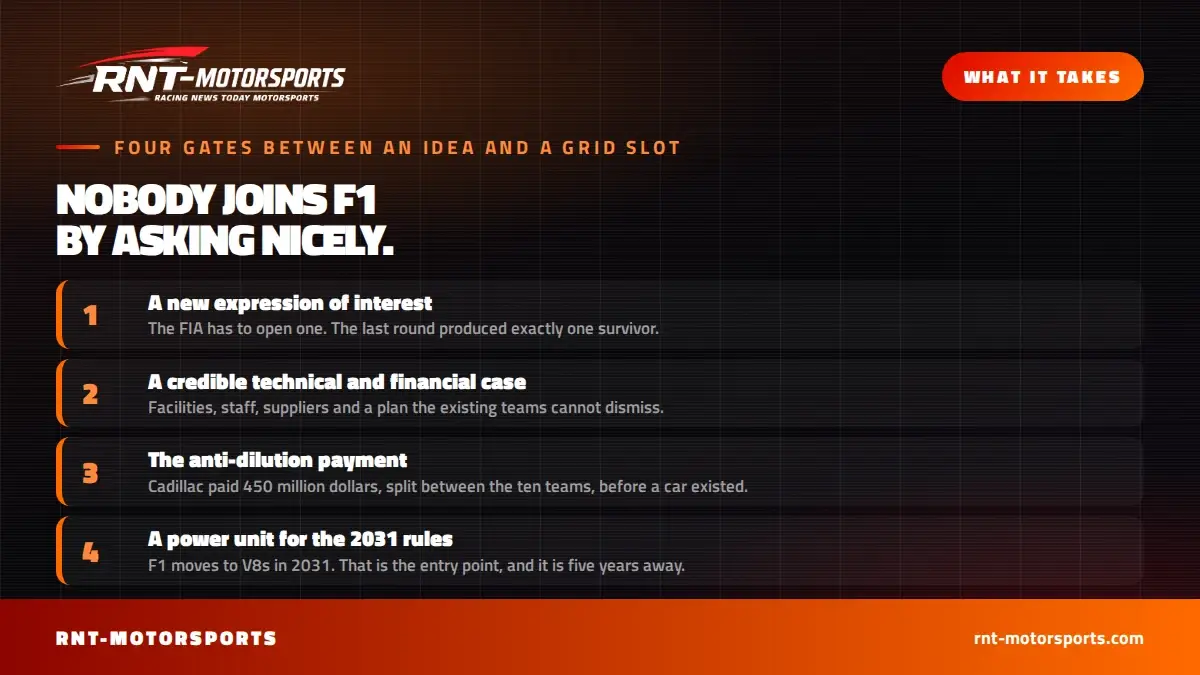 Graphic listing the four requirements for a new Formula 1 team: an expression of interest process, a credible project, the anti-dilution payment and a 2031 power unit