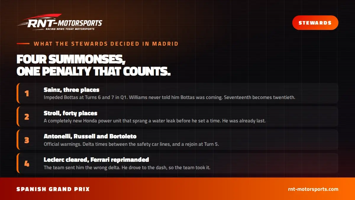 RNT-Motorsports graphic listing the stewards decisions after qualifying for the 2026 Spanish Grand Prix